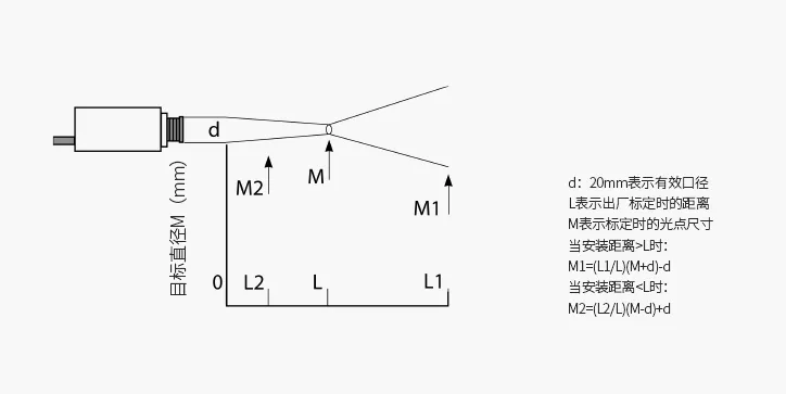 产品尺寸图