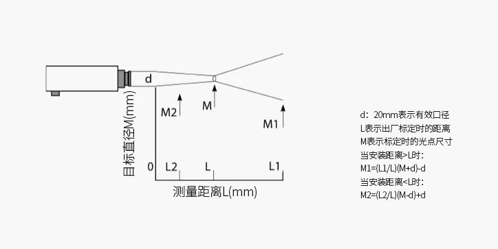 产品光路图