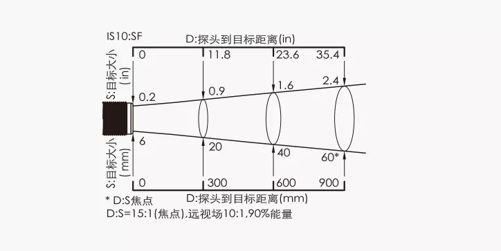 产品光路图