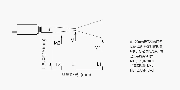 产品光路图