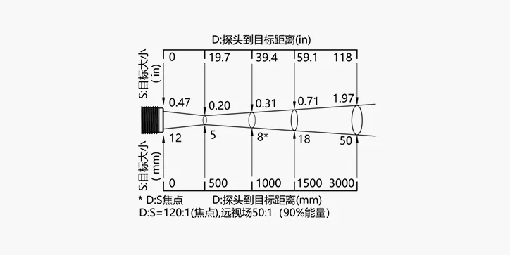 产品光路图
